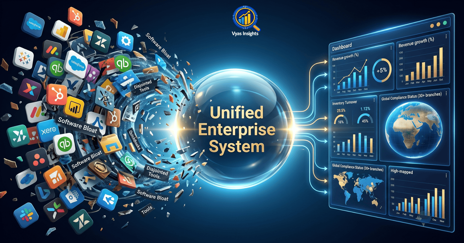Visual representation of software bloat vs unified enterprise SaaS operating system powered by Zoho